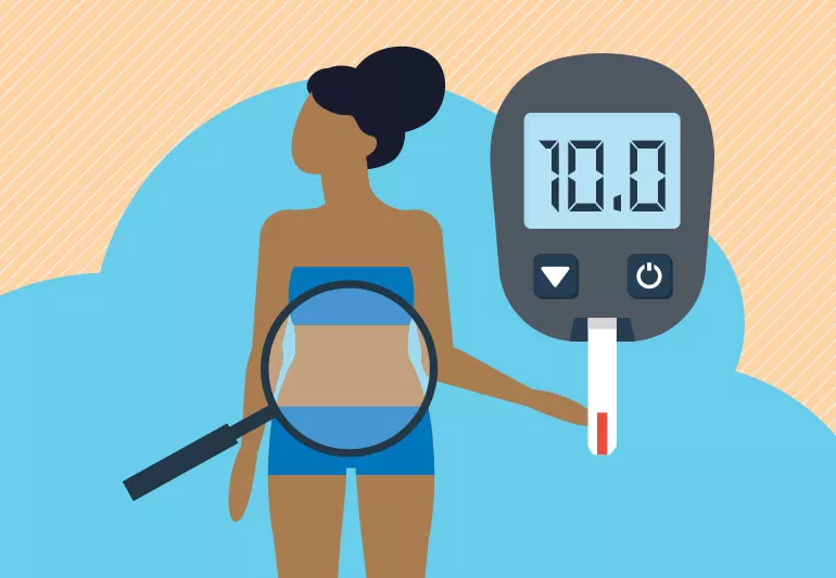 Sugar, Junk and Packed Food PCOD